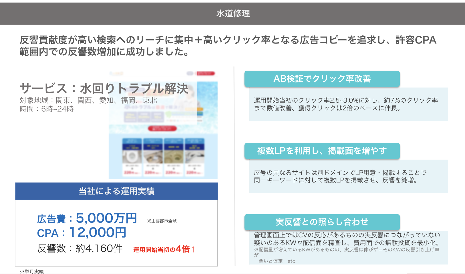 水回りトラブル 運用実績