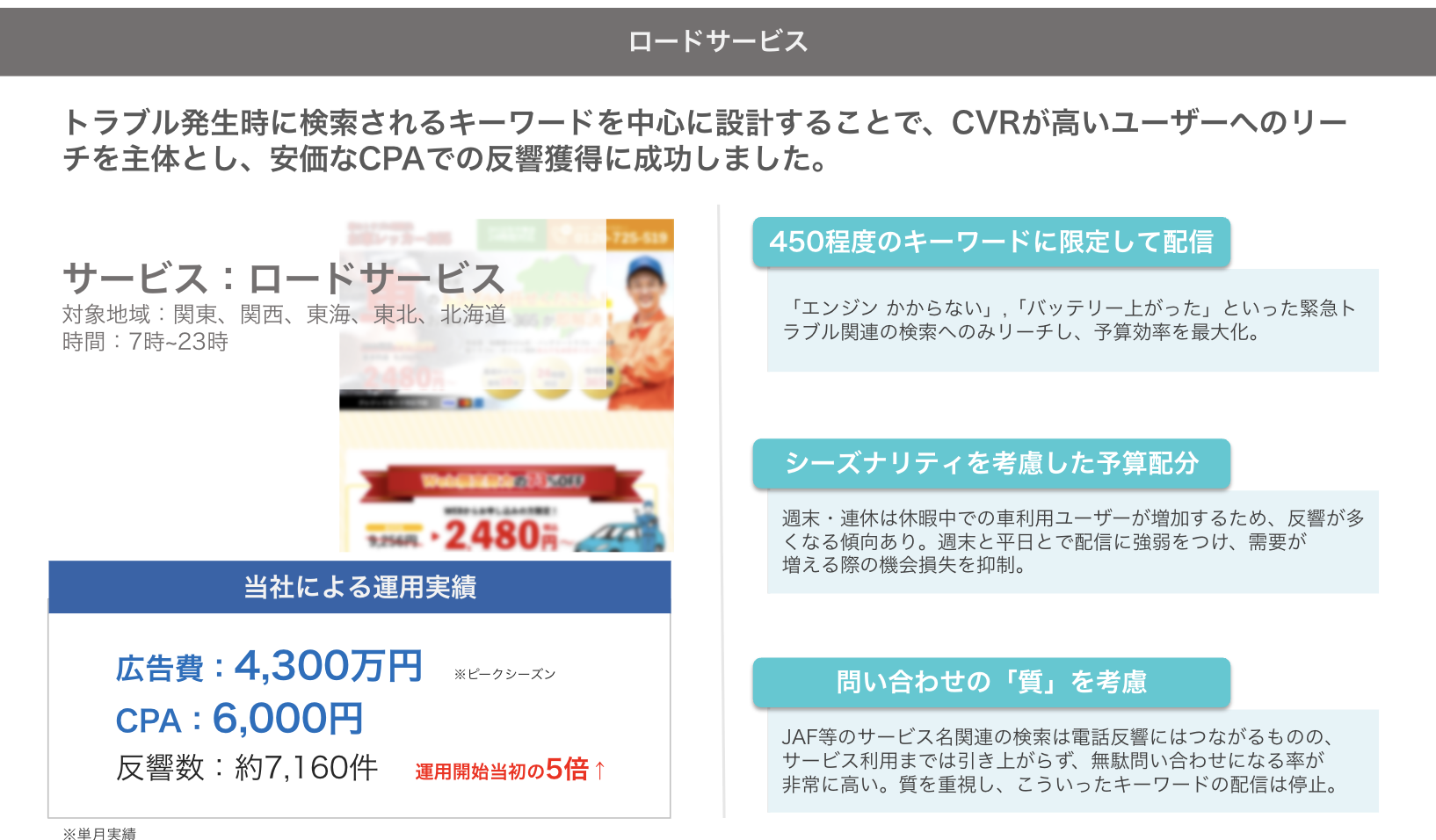ロードサービス 運用実績